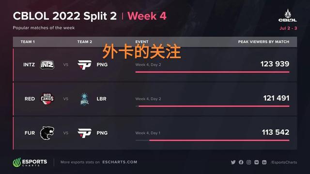 整體利益的 整體利益的