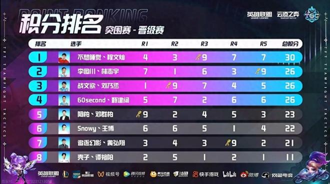 以快速转换 以快速转换